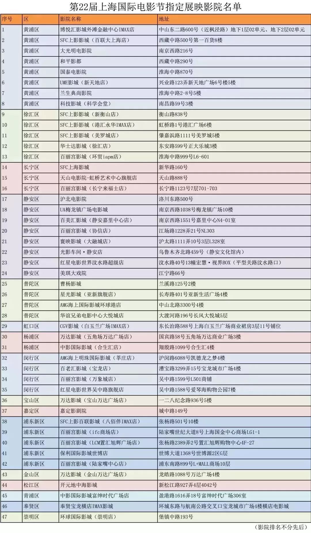上海国际电影节电影如何观看,上海国际电影节最佳影片