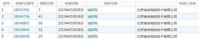 瑞幸咖啡瑞即购,瑞幸瑞即购申请