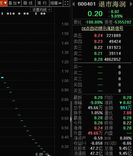 20万股民哭了完整版,20万股民哭的视频