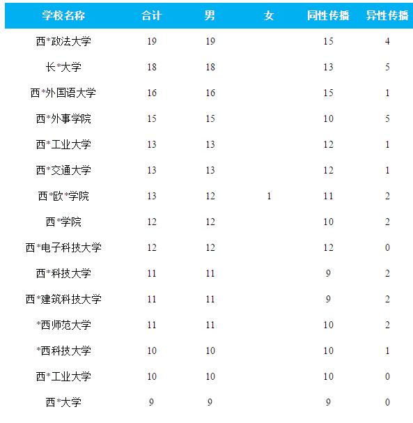 不可能!不是刚检测过吗,怎么还会“中招”?