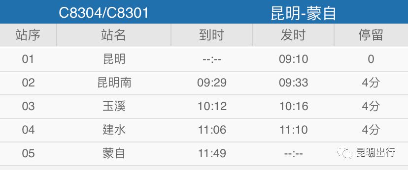 玉溪到哪里旅游最好,玉溪到河口和谐号绿皮火车