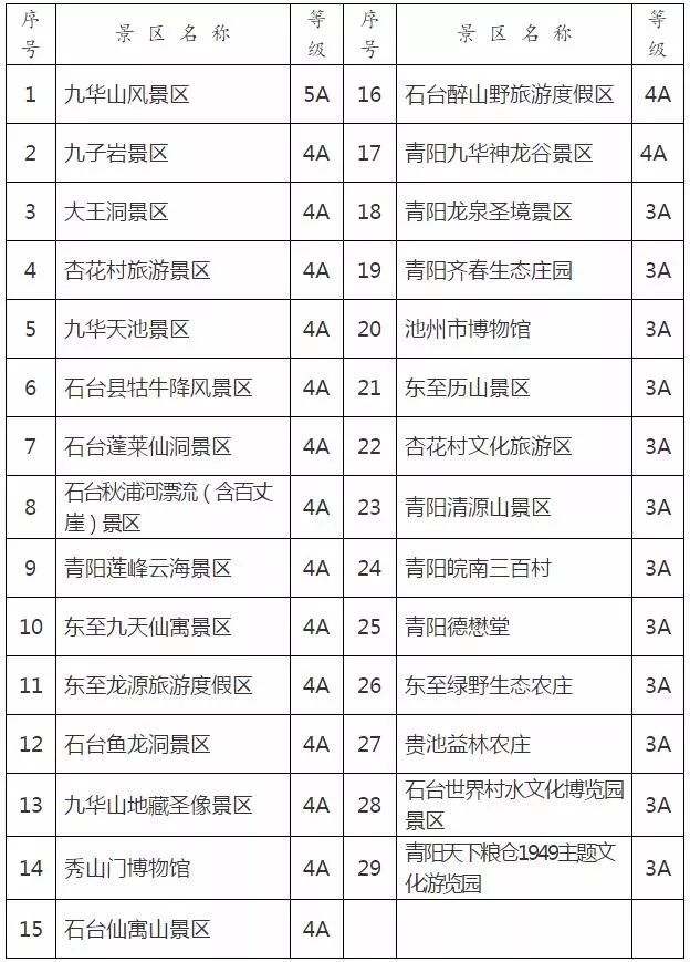 安徽九华山一日游需要提前预约吗,哪些证件可以免费游九华山