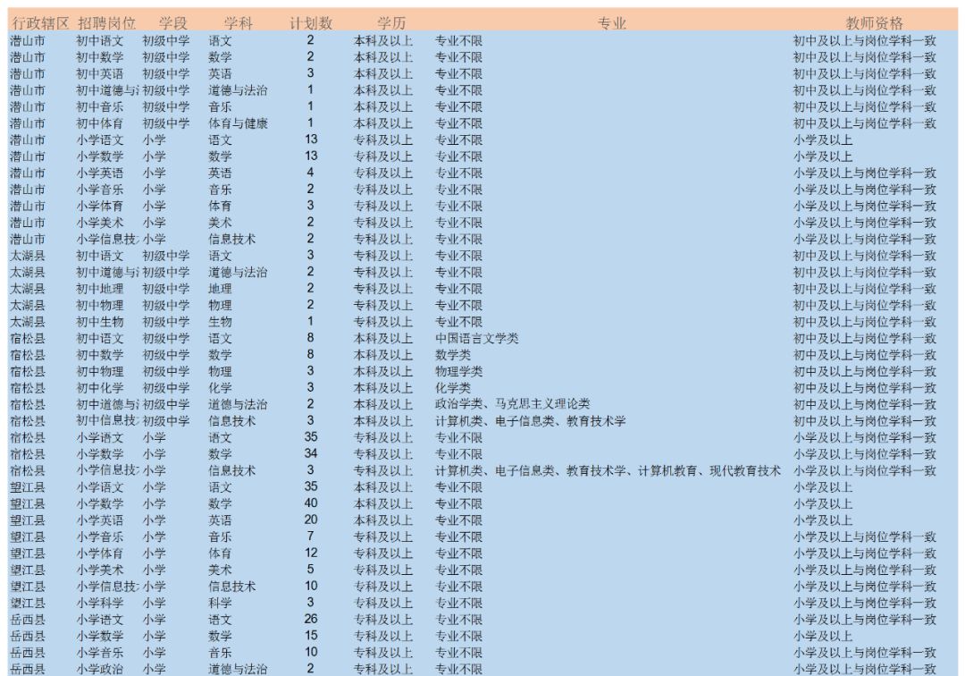 安徽2019年“特岗计划”招聘2950人，岳西有这些岗位……