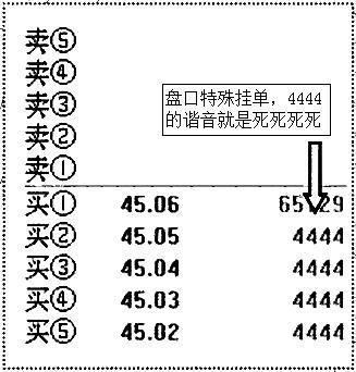 股市中神奇的“数字挂单暗语”:8、88、68、78、18,反复牢记,买在最低点卖在最高点