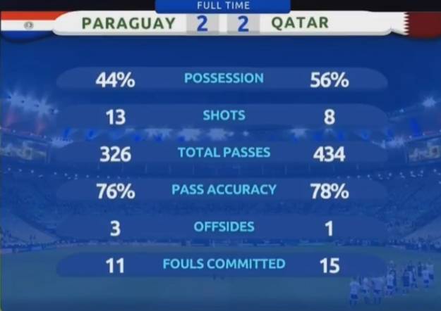 2019美洲杯卡塔尔vs阿根廷,美洲杯卡塔尔