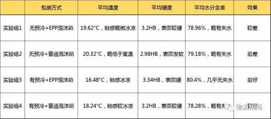 从樱桃的江湖看顺丰的“偏执”