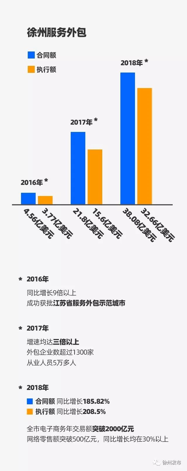 本周徐州最近有什么活动,徐州今天有什么大型活动吗