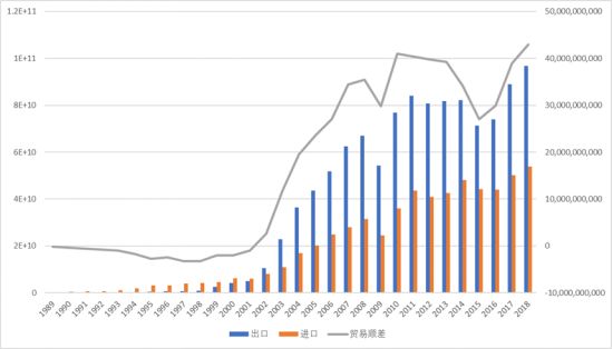 台湾银行业发展现状,消失几百万银行记录有用吗