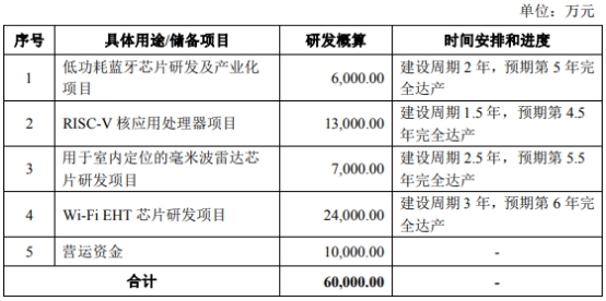 2019乐鑫科技年报,乐鑫科技产业链