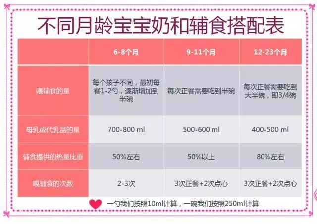 「儿研所儿医说」添加辅食后如何给孩子继续母乳喂养