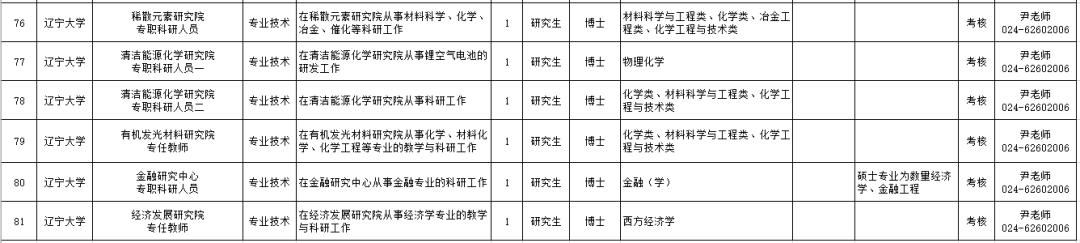 年薪24万的工作招聘,辽宁省事业单位招聘167人