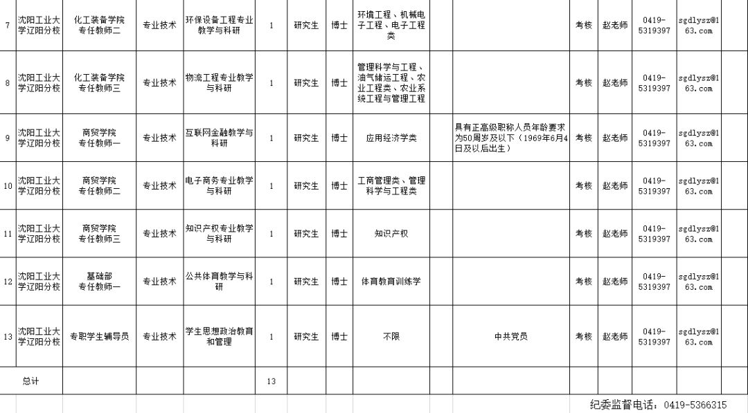 安家费最高100万招聘730人,年薪八万安家费