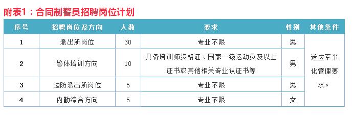 辽宁事业编制招聘594人职位表单,辽宁招聘593人职位表