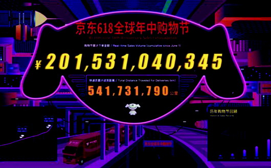 2016京东618活动销售额,京东618最终战报山东