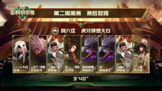 dnf心悦精英赛装备,dnf心悦最强阵容