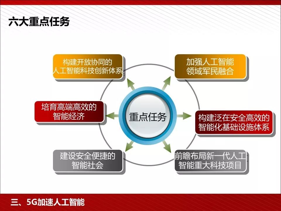 华为5g相关ppt,5g技术ppt演示