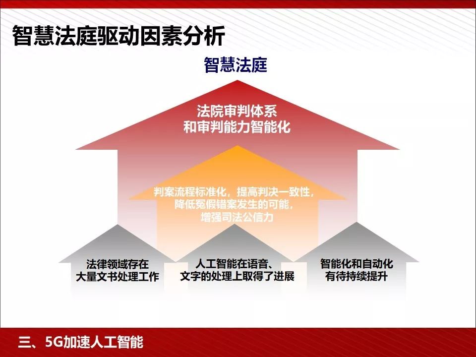 华为5g相关ppt,5g技术ppt演示