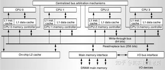 详说片上网路（NoC）技术