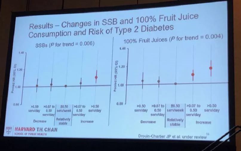 科普|ADA公布黑名单：这些饮料绝对不能喝！后悔没早点知道...