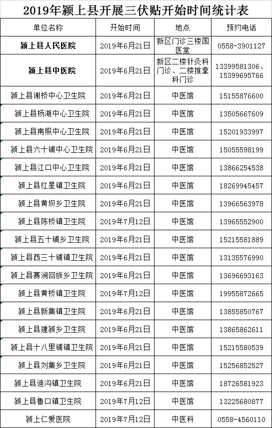 “三伏贴”正式开贴，到阜阳这些地方可体验“冬病夏治”