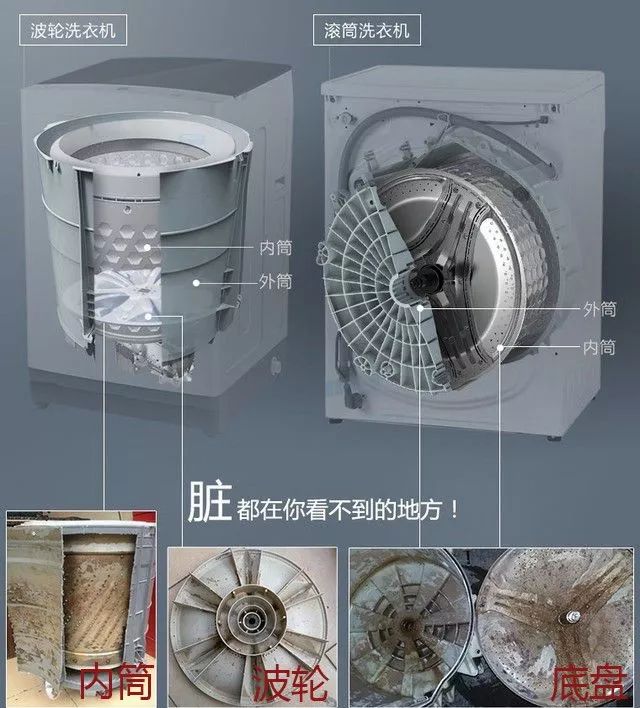 洗衣机里加上它陈年污垢全出来了,洗衣机污垢和霉菌危害