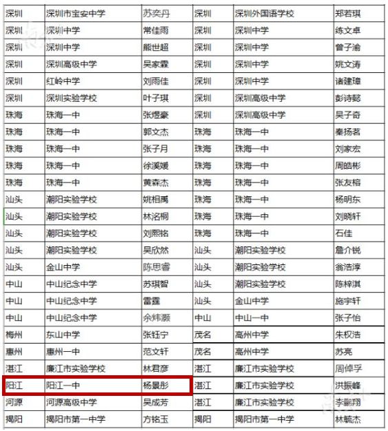 2019广东高考全省前50学霸出炉,高考全省前50名的学霸
