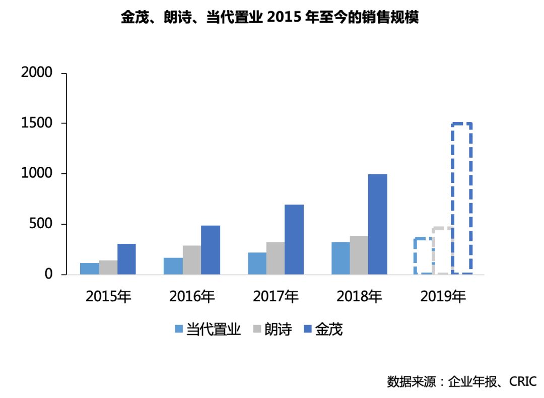 绿城和金茂品质哪个好,金茂和绿城哪个品质更好