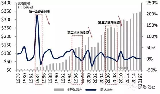 三星帝国发家史完整版,历史三星