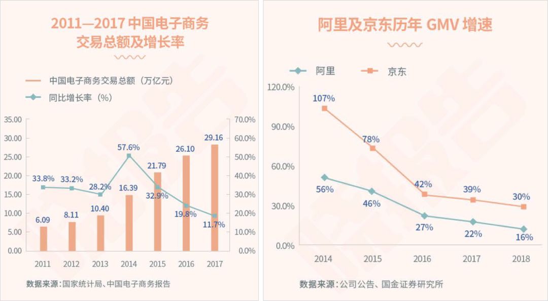最近很火的私域流量应该怎么做,2019品牌私域流量