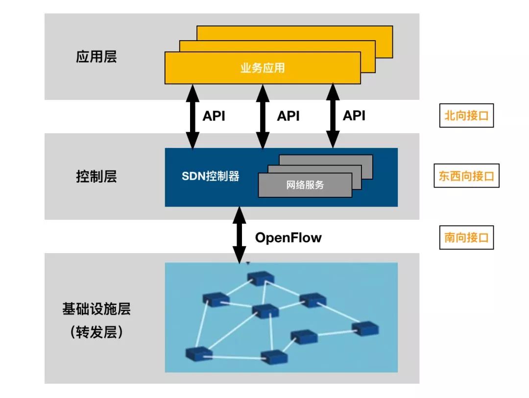5g射频芯片关键技术,5g核心网关键技术