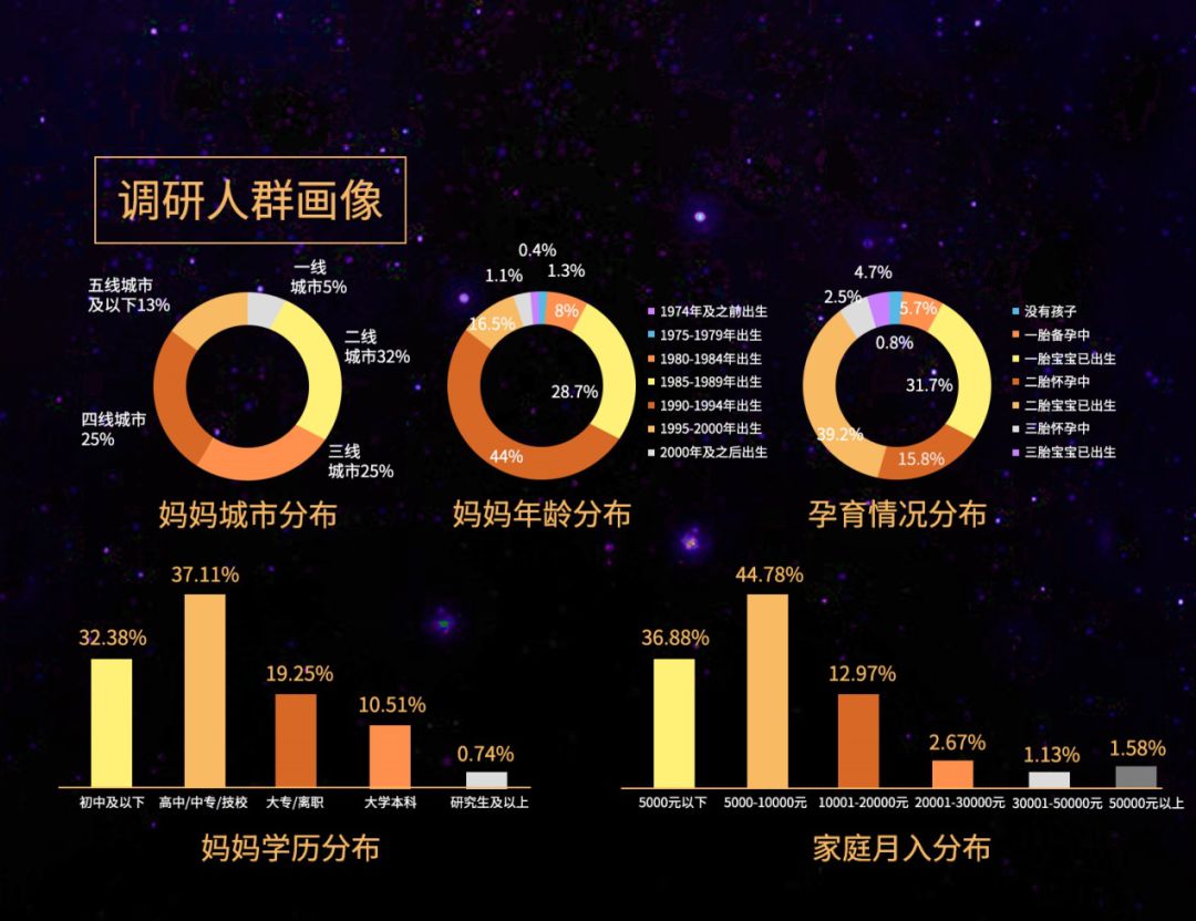 纸尿裤产品市场调研,中国纸尿裤市场规模测算