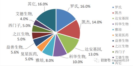 精准医疗检测技术有限公司,精准医学基因检测产品