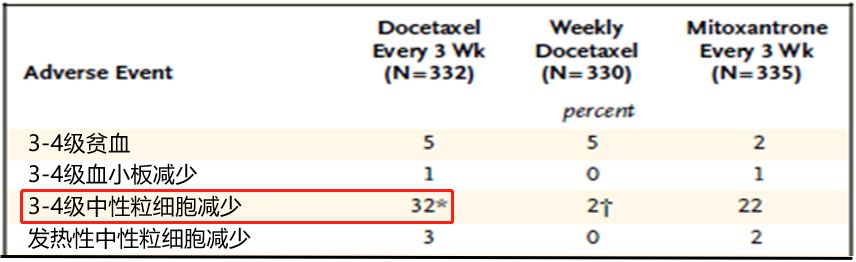 前列腺癌化疗指南,激素敏感转移性前列腺癌化疗方案