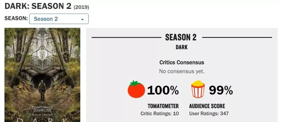 豆瓣9.4分，五条时间线的网飞神剧，脑子要烧坏了