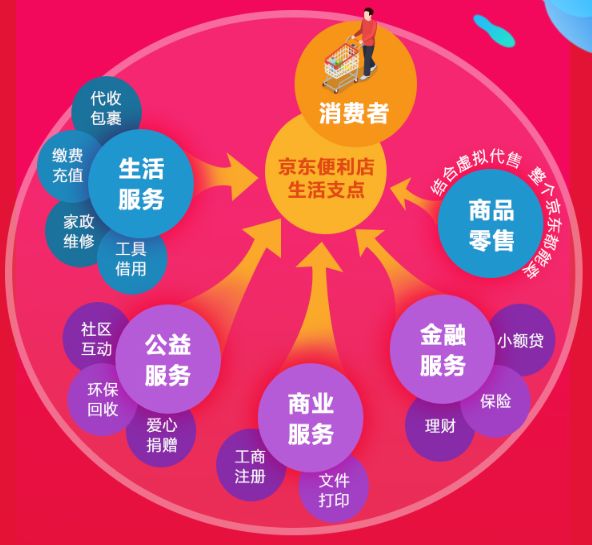 600万夫妻店背后的快消B2B:火热,水更深