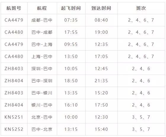 今日起，忘带身份证也能坐飞机！巴中恩阳机场刷脸就行！