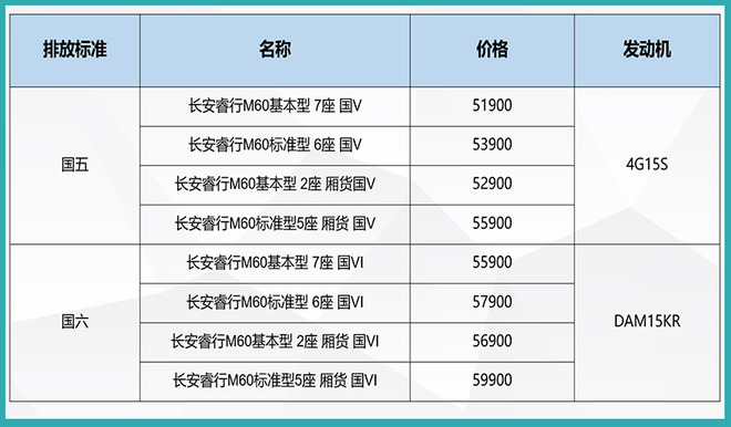 能拉人又能拉货的车,能拉货发家致富的车