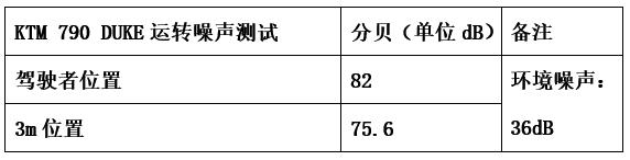 ktm790duke哪一年的车好一点,ktm790duke用车感受