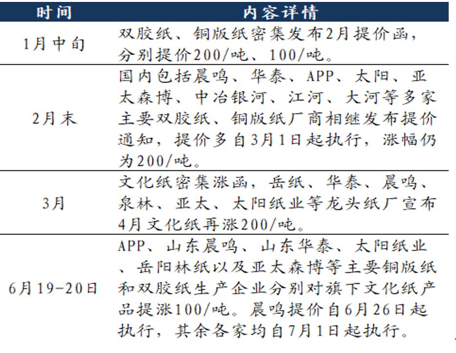 「东吴轻工」首选具估值优势及边际变化的优质资产，推荐劲嘉股份、顾家家居、太阳纸业
