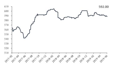 「东吴轻工」首选具估值优势及边际变化的优质资产，推荐劲嘉股份、顾家家居、太阳纸业