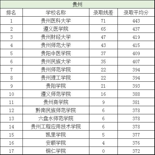 分数刚过一本线这三所大学别错过,刚过二批次分数线的院校有哪些