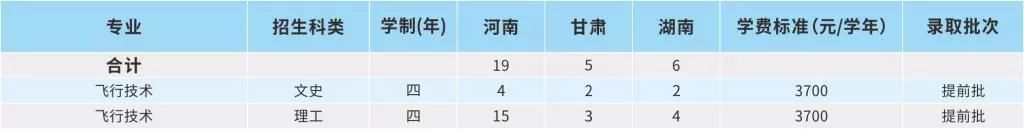 郑州航院、中原工学院、河南城建、南阳理工、新乡学院、郑州*达升**、许昌学院招生计划、近3年投档最低分发布！