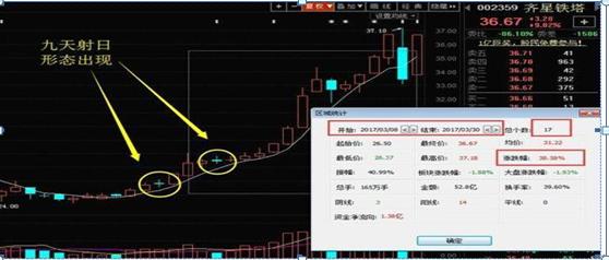 100万入市炒股,100万买入股票升了11个点