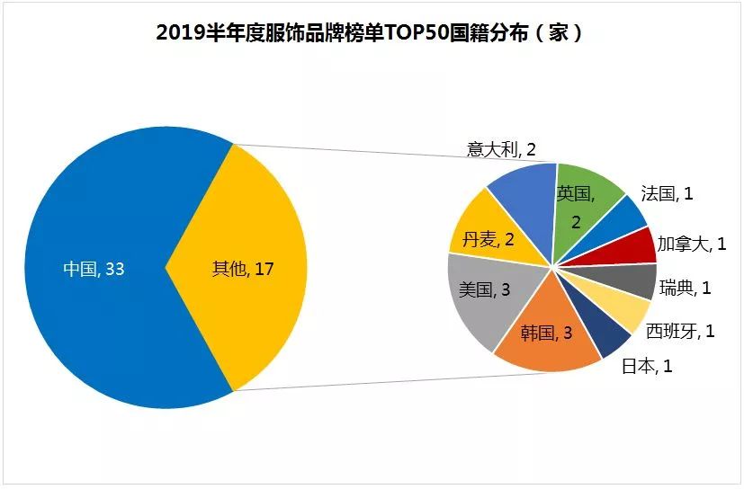 中国设计服装公司前十名,中国设计展2019获奖作品
