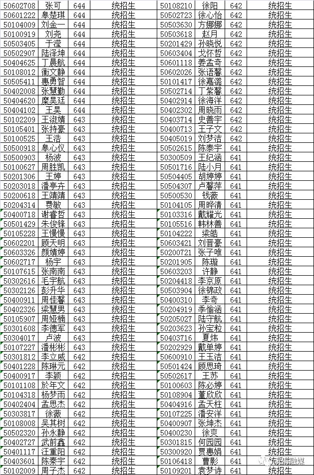 八滩中学招生,2022年八滩中学高考录取名单