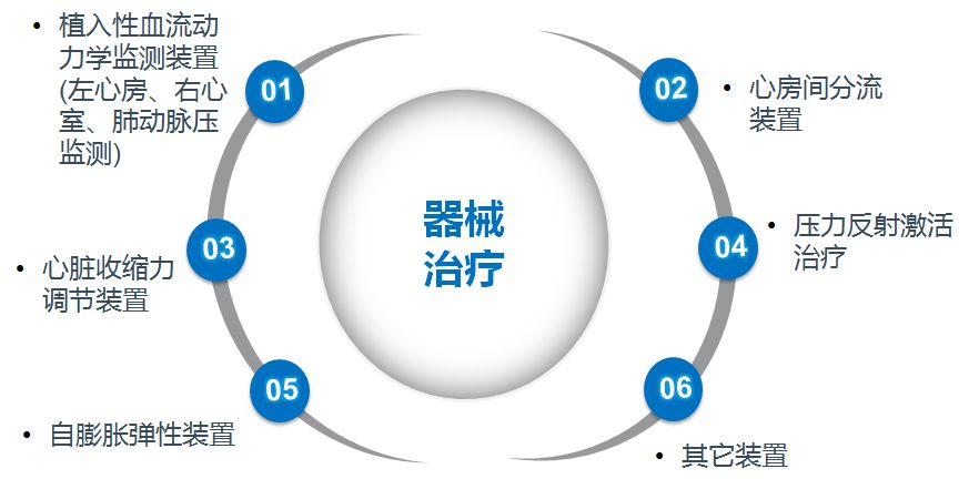 「2019CIHFC」高传玉教授：HFpEF诊断治疗新进展