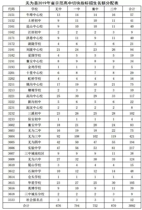 2019年示范性高中的录取条件,2024年省级示范高中的招生政策