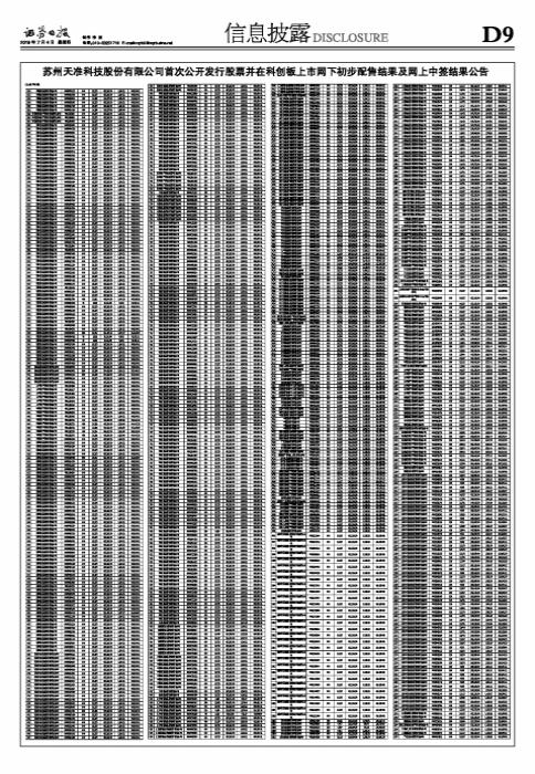苏州天准科技股份有限公司首次公开发行股票并在科创板上市网下初步配售结果及网上中签结果公告,上接D8版