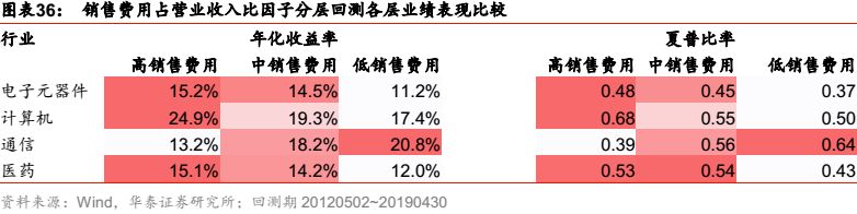 华泰金工科技有限公司,华泰金工林晓明的资产