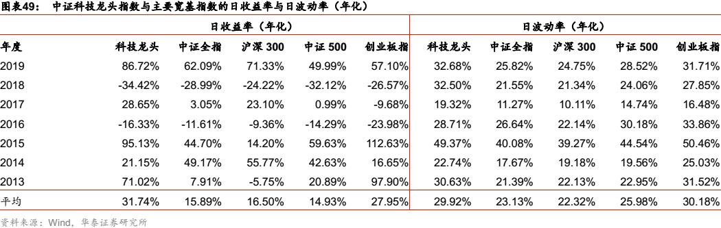 华泰金工科技有限公司,华泰金工林晓明的资产